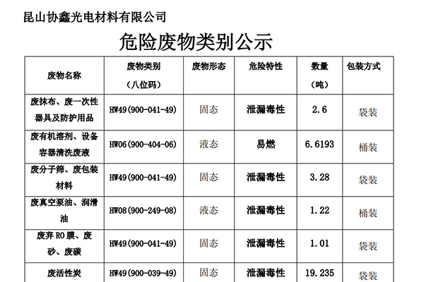 昆山LY乐鱼光电材料有限公司危险废物类别公示